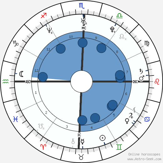Renata z kauzy záměny dětí wikipedia, biography, birth chart, instagram Renata z kauzy záměny dětí wikipedia, horoscope, astrology, instagram